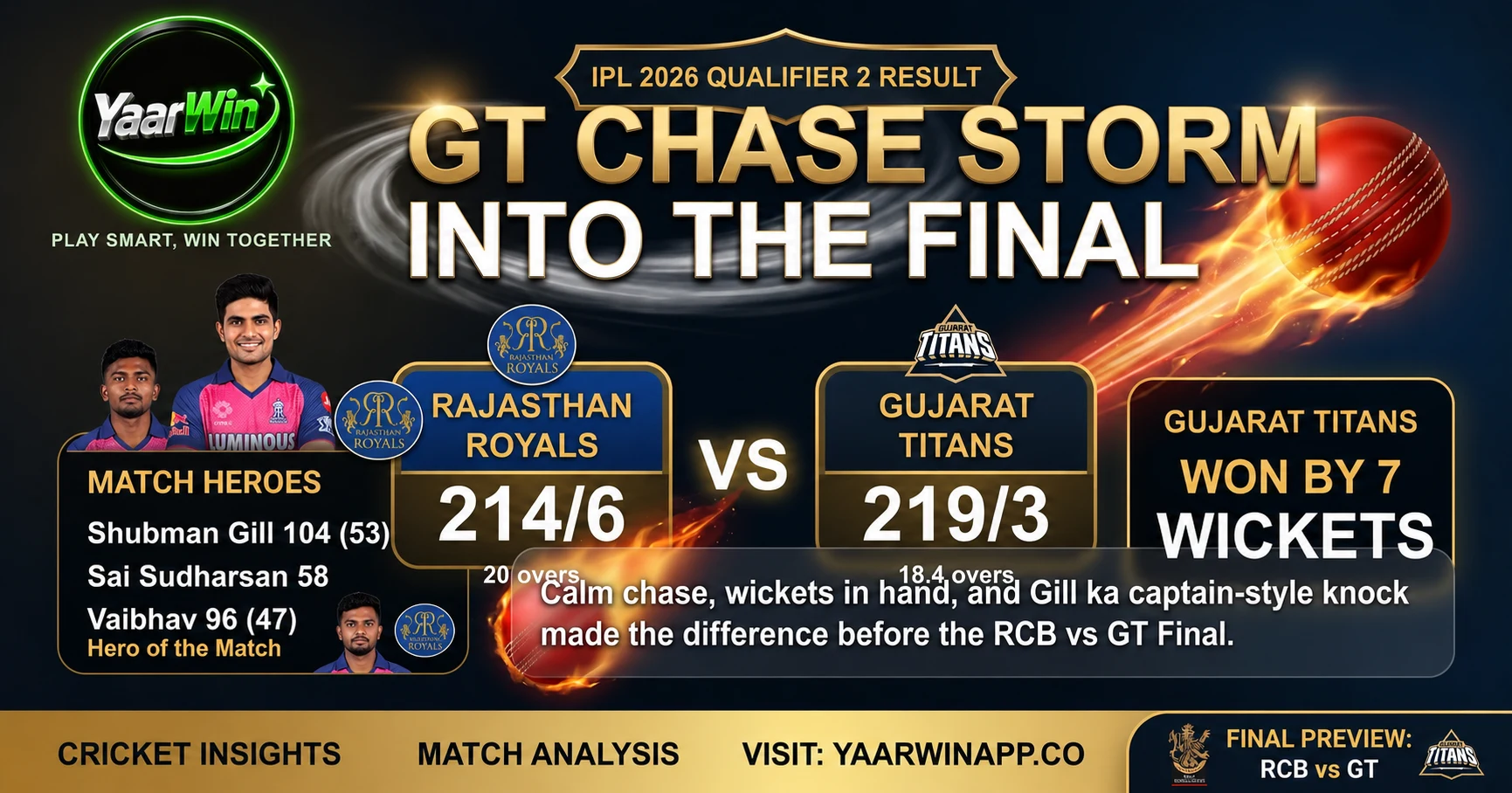 GT vs RR IPL 2026 Qualifier 2 result graphic